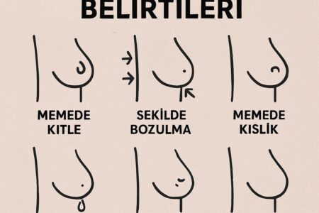 Meme Kanseri İçin Hangi Doktora Gidilir?