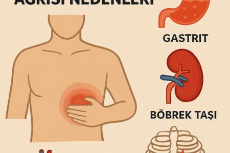 Sol Kaburga Ağrısı İçin Hangi Doktora Gidilir?